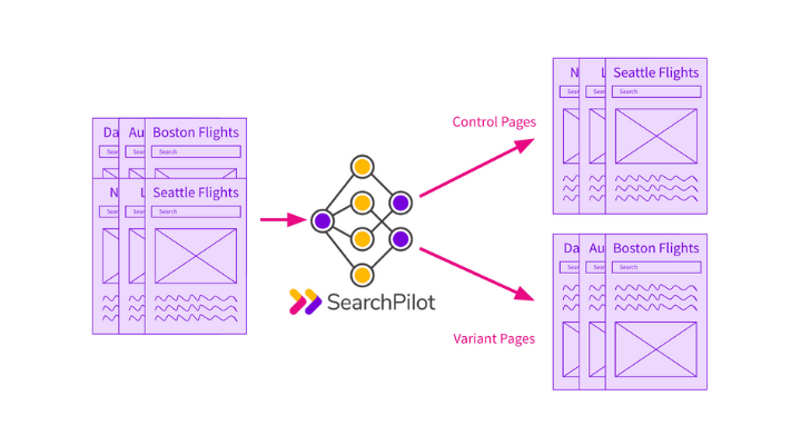 What is SEO A/B testing? A guide to setting up, designing and running SEO split tests
